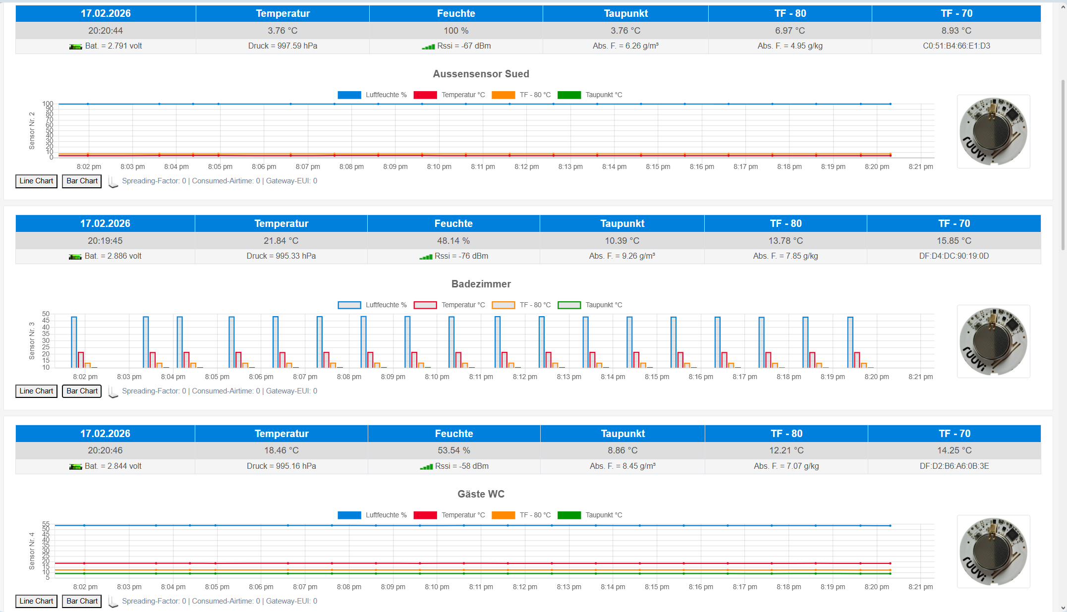 LiwoGate Bluetooth Klimasensor